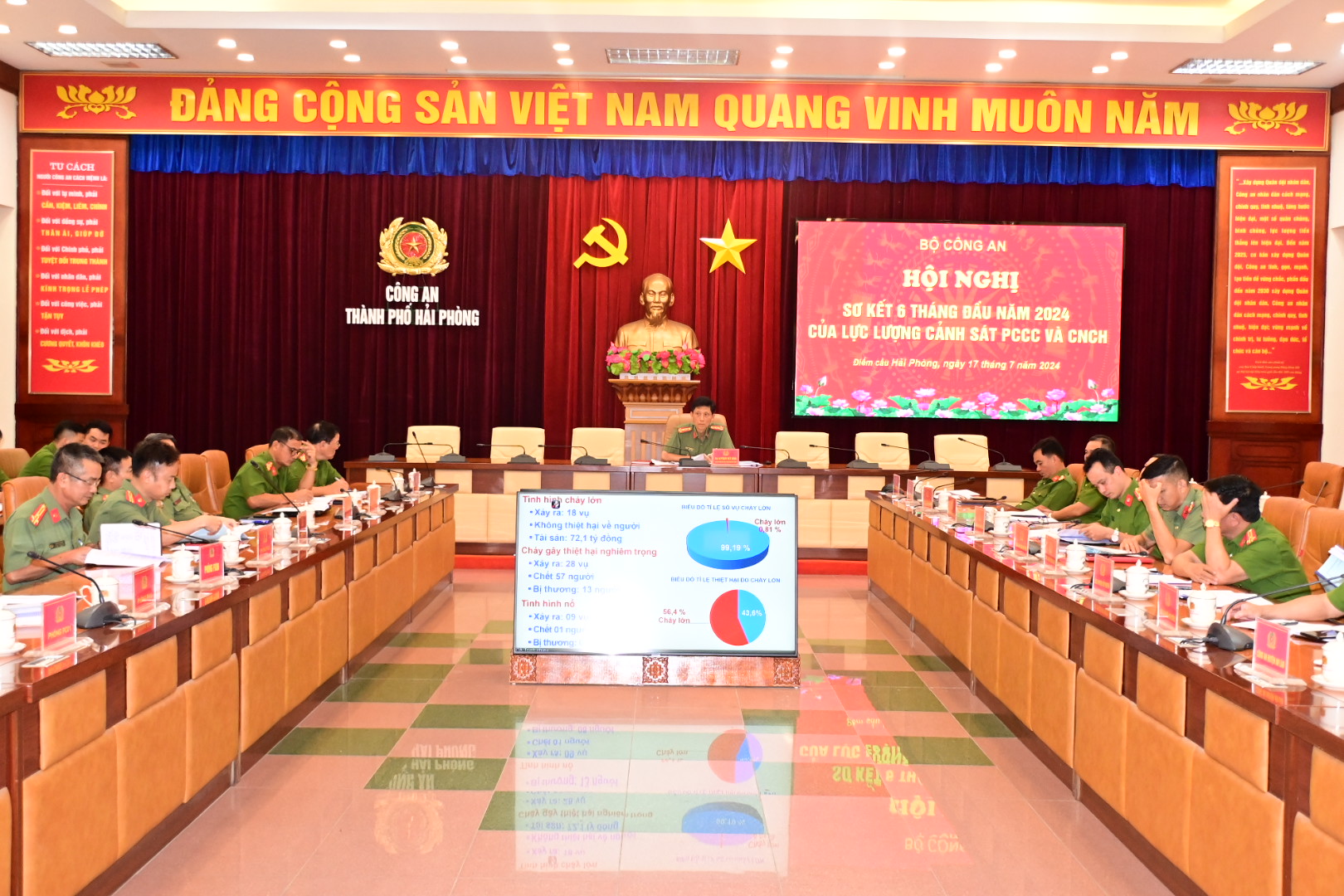 Hội nghị sơ kết 06 tháng đầu năm 2024 của lực lượng Cảnh sát phòng cháy, chữa cháy và cứu nạn, cứu hộ